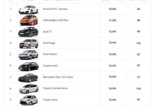 Photo of Надежные бюджетные автомобили