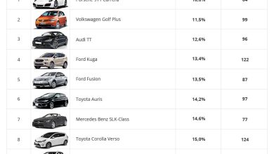 Photo of Надежные бюджетные автомобили